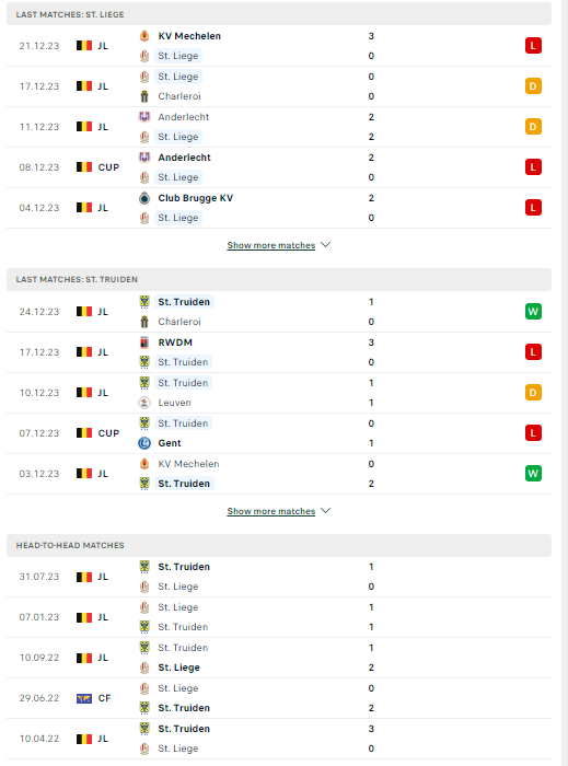 Nhận định, soi kèo Standard Liege vs Sint Truidense, 00h30 ngày 28/12: Cái dớp cửa trên - Ảnh 2