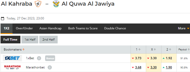 Nhận định, soi kèo Al Kahrabaa vs Al Quwa Al Jawiya, 23h00 ngày 27/12: Dễ rơi điểm - Ảnh 1