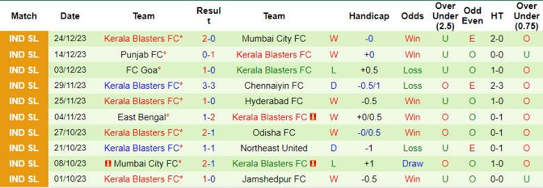 Nhận định, soi kèo Mohun Bagan vs Kerala Blasters, 21h30 ngày 27/12: Cân tài cân sức - Ảnh 3