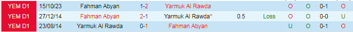 Nhận định, soi kèo Yarmuk Al Rawda vs Fahman Abyan, 19h15 ngày 27/12: Đối thủ sừng sỏ - Ảnh 3