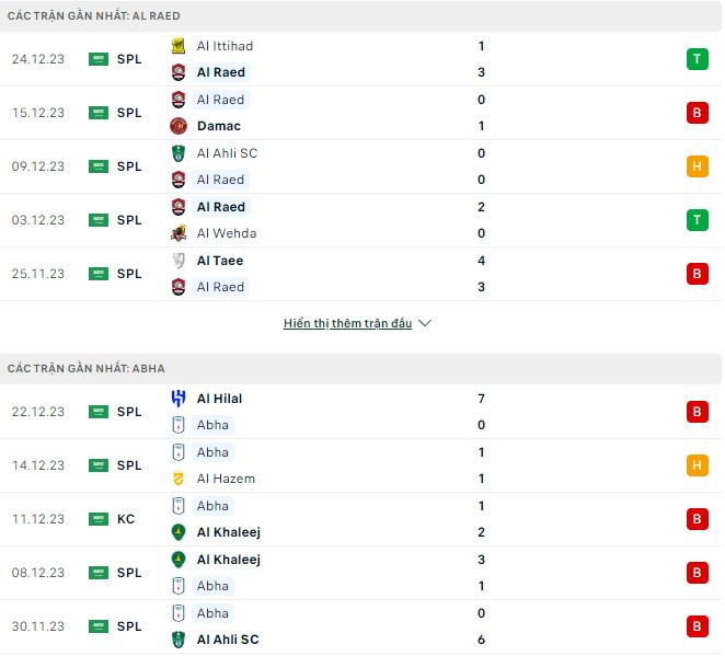 Nhận định, soi kèo Al-Raed vs Abha, 22h00 ngày 29/12: Tiếp đà hưng phấn - Ảnh 1