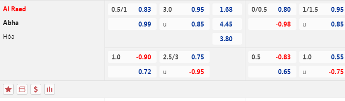 Nhận định, soi kèo Al-Raed vs Abha, 22h00 ngày 29/12: Tiếp đà hưng phấn - Ảnh 3