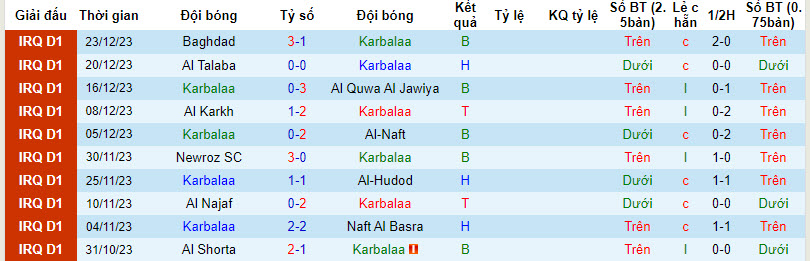 Nhận định, soi kèo Karbalaa vs Al Minaa Basra, 22h00 ngày 29/12: Dễ đi, khó về - Ảnh 1