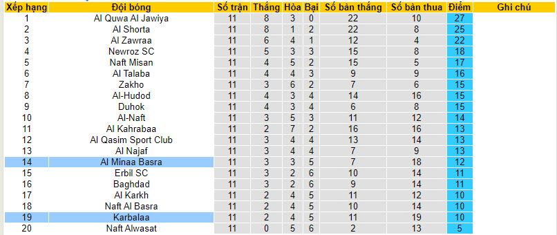 Nhận định, soi kèo Karbalaa vs Al Minaa Basra, 22h00 ngày 29/12: Dễ đi, khó về - Ảnh 4