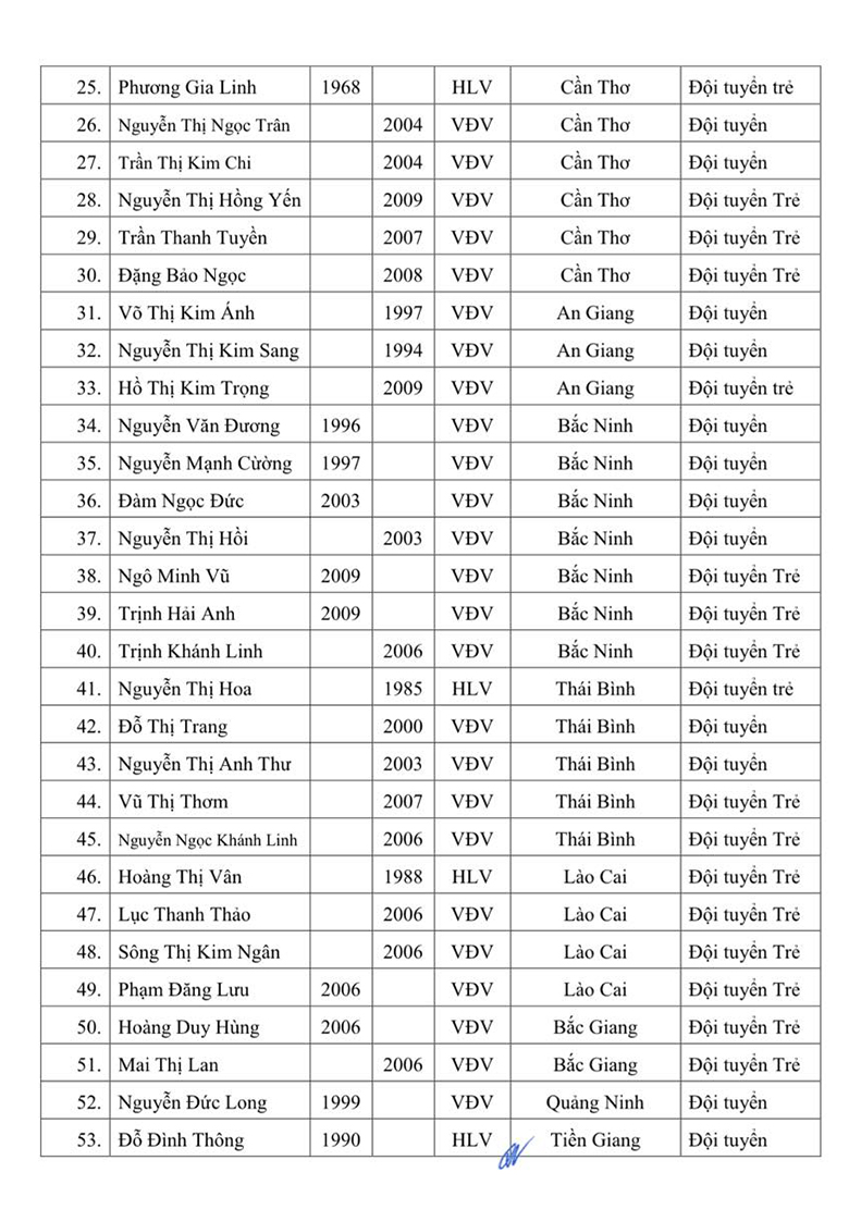75 HLV, VĐV có tên trong danh sách sơ bộ của các đội tuyển Boxing Việt Nam - Ảnh 3