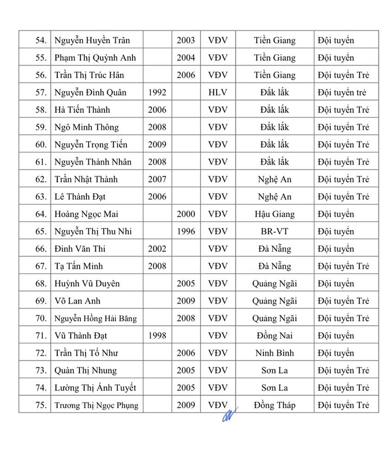 75 HLV, VĐV có tên trong danh sách sơ bộ của các đội tuyển Boxing Việt Nam - Ảnh 4