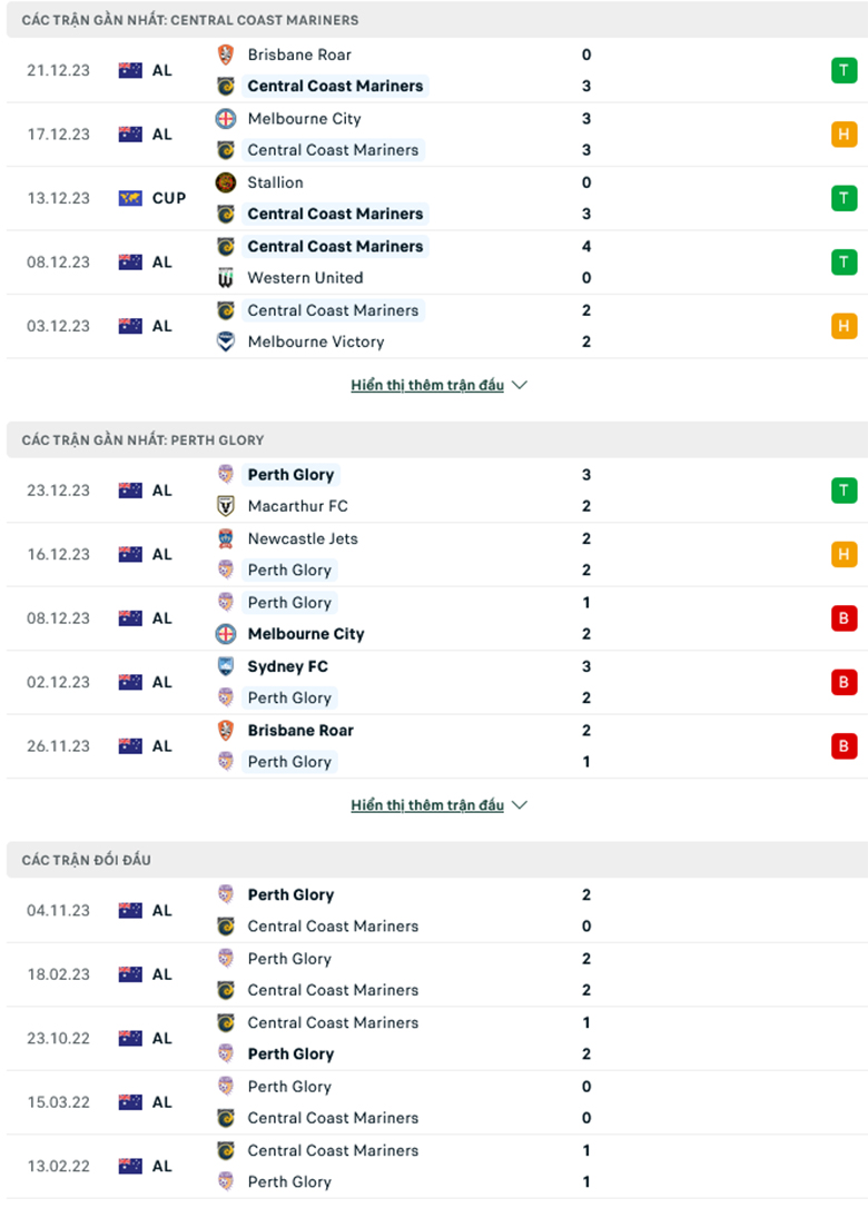 Nhận định, soi kèo Central Coast vs Perth Glory, 15h00 ngày 3/12: Nhà vua trở lại - Ảnh 2