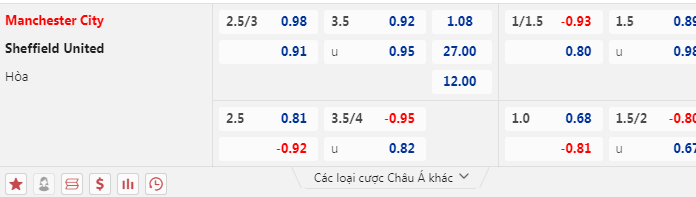 Nhận định, soi kèo Man City vs Sheffield Utd, 22h00 ngày 30/12: Không thể khác - Ảnh 6