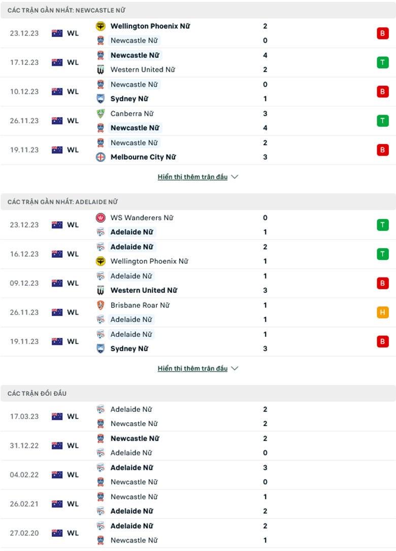 Nhận định, soi kèo Nữ Newcastle Jets vs Nữ Adelaide United, 13h00 ngày 31/12: Sức mạnh sân nhà - Ảnh 2