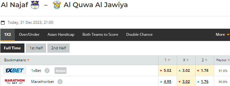 Nhận định, soi kèo Al Najaf vs Al Quwa Al Jawiya, 21h00 ngày 31/12: Bổn cũ soạn lại - Ảnh 1