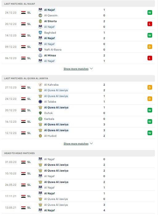 Nhận định, soi kèo Al Najaf vs Al Quwa Al Jawiya, 21h00 ngày 31/12: Bổn cũ soạn lại - Ảnh 2