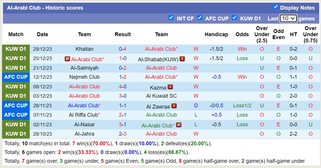 Nhận định, soi kèo Al-Arabi Club vs Al-Qadsia, 21h35 ngày 2/1: Điểm tựa sân nhà - Ảnh 1