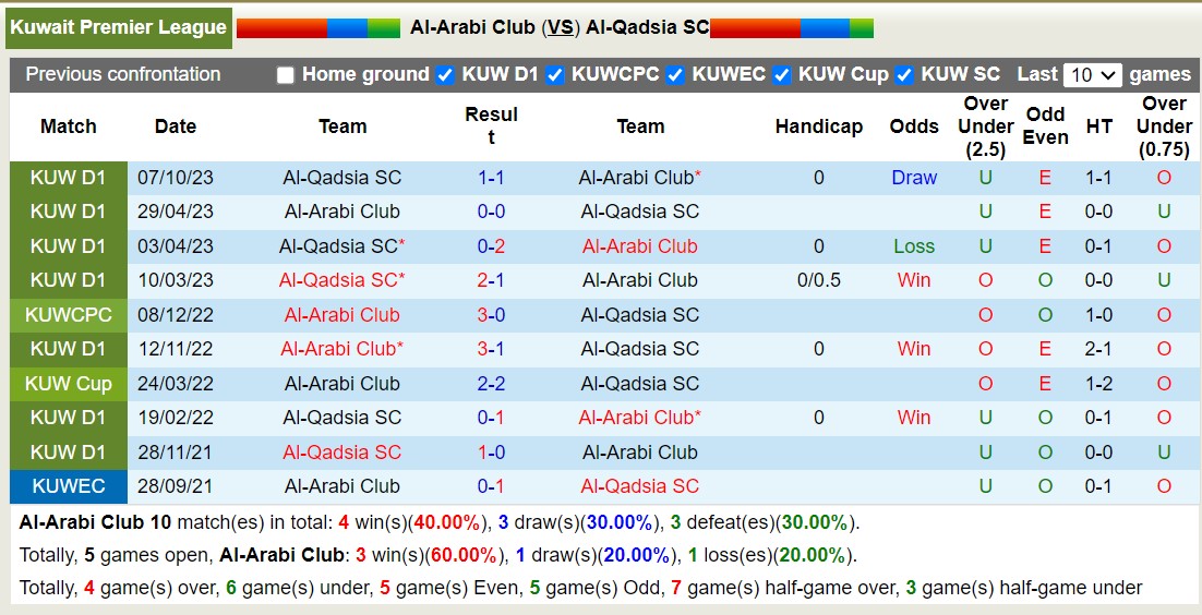 Nhận định, soi kèo Al-Arabi Club vs Al-Qadsia, 21h35 ngày 2/1: Điểm tựa sân nhà - Ảnh 3