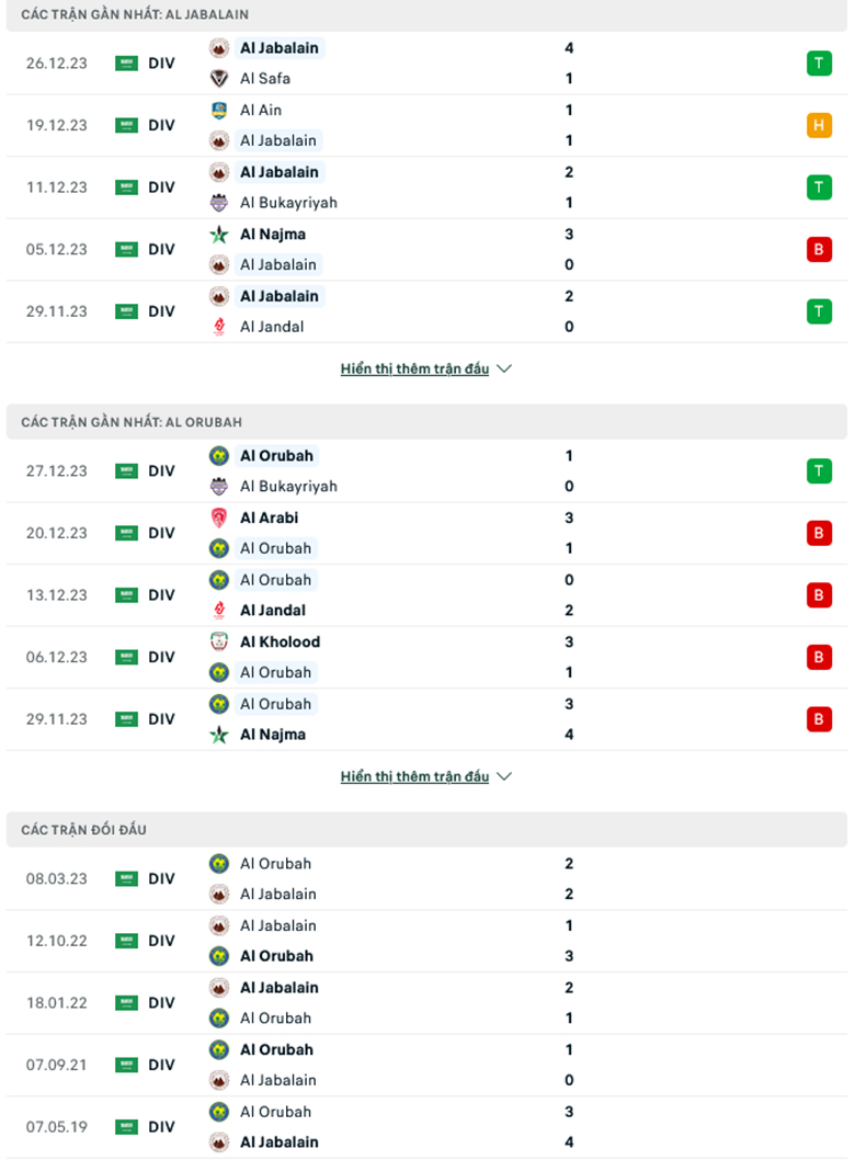 Nhận định, soi kèo Al-Jabalain vs Al-Orubah, 19h50 ngày 3/1: Sức mạnh sân nhà - Ảnh 2