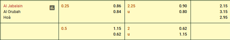 Nhận định, soi kèo Al-Jabalain vs Al-Orubah, 19h50 ngày 3/1: Sức mạnh sân nhà - Ảnh 3