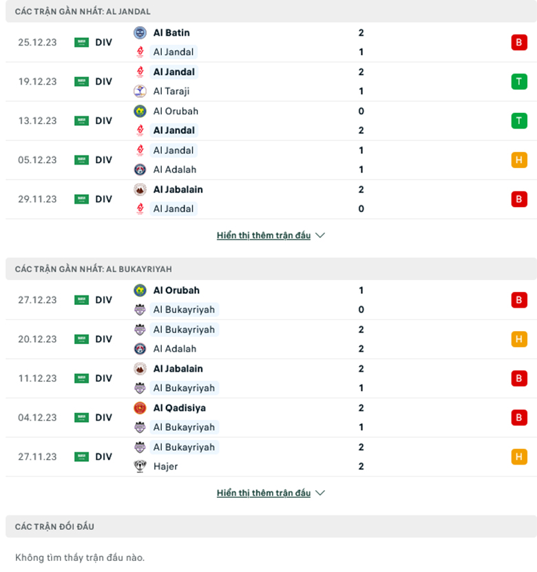 Nhận định, soi kèo Al Jandal vs Al Bukayriyah, 19h35 ngày 3/1: Trở lại đường đua - Ảnh 2