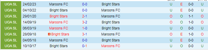 Nhận định, soi kèo Bright Stars vs Maroons, 20h00 ngày 2/1: Đụng độ ông lớn - Ảnh 4