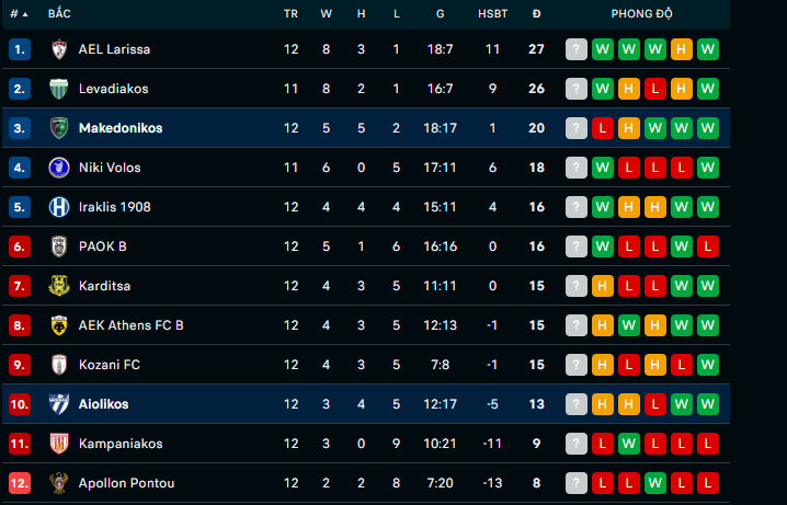 Nhận định, soi kèo Makedonikos vs Aiolikos, 20h00 ngày 3/1: Trở lại quỹ đạo - Ảnh 3