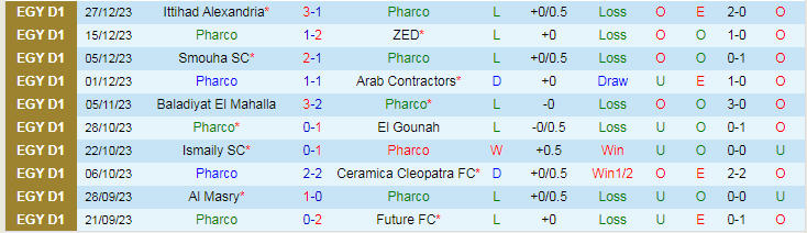 Nhận định, soi kèo Pharco vs Al Ahly, 21h00 ngày 2/1: Chủ nhà yếu thế - Ảnh 1