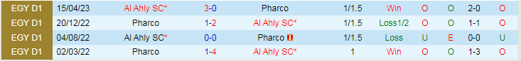 Nhận định, soi kèo Pharco vs Al Ahly, 21h00 ngày 2/1: Chủ nhà yếu thế - Ảnh 3