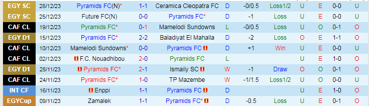 Nhận định, soi kèo Pyramids vs Smouha, 21h00 ngày 2/1: Gặp khắc tinh - Ảnh 1