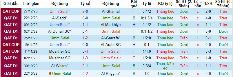 Nhận định, soi kèo Umm Salal vs Al-Ahli Doha, 21h30 ngày 2/1: Cân tài cân sức - Ảnh 1