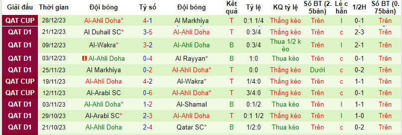 Nhận định, soi kèo Umm Salal vs Al-Ahli Doha, 21h30 ngày 2/1: Cân tài cân sức - Ảnh 2
