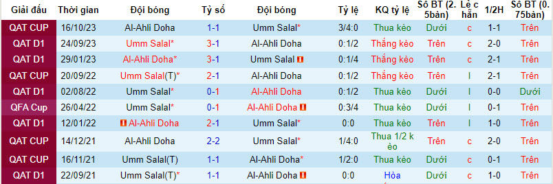 Nhận định, soi kèo Umm Salal vs Al-Ahli Doha, 21h30 ngày 2/1: Cân tài cân sức - Ảnh 3