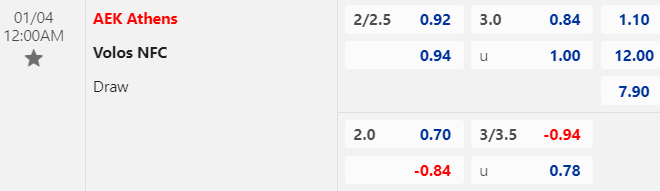 Nhận định, soi kèo AEK Athens vs Volos NFC, 00h00 ngày 04/01: Tin ở cửa trên - Ảnh 1