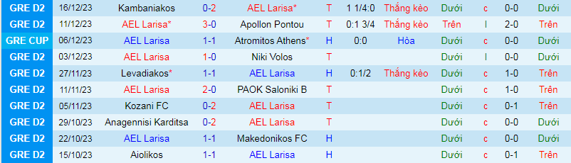 Nhận định, soi kèo AEL Larisa vs AEK Athens II, 21h00 ngày 4/1: Củng cố ngôi đầu - Ảnh 1