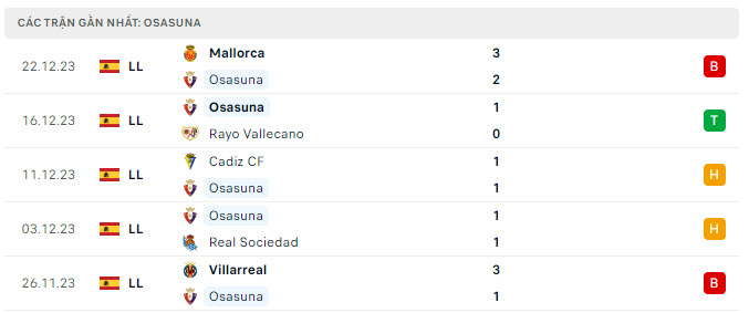 Nhận định, soi kèo Osasuna vs Almeria, 23h00 ngày 4/1: Nhiệm vụ bất khả thi - Ảnh 1