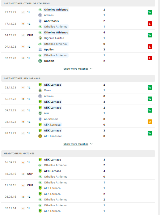 Nhận định, soi kèo Othellos Athienou vs AEK Larnaca, 00h00 ngày 04/01: Khó cho chủ nhà - Ảnh 2