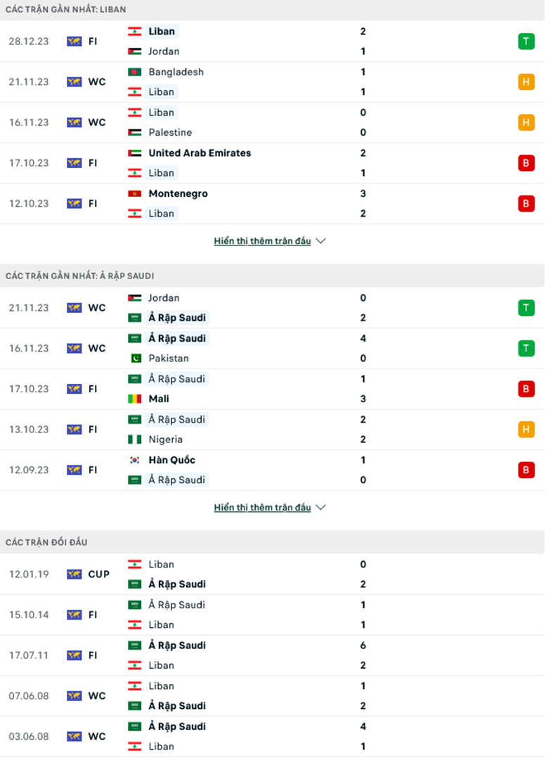 Nhận định, soi kèo Saudi Arabia vs Lebanon, 20h00 ngày 3/1: Nhẹ nhàng vượt ải - Ảnh 1