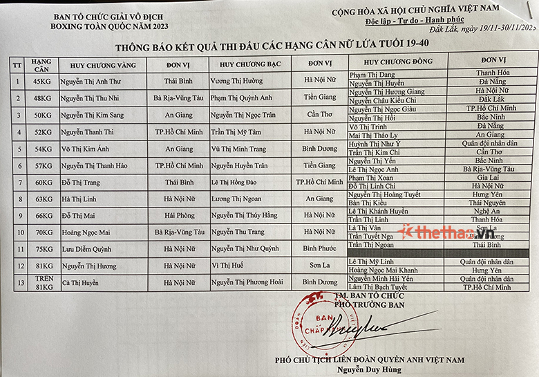 VĐV Boxing Việt Nam đổi đơn vị chủ quản ngay sau khi vô địch giải toàn quốc - Ảnh 1