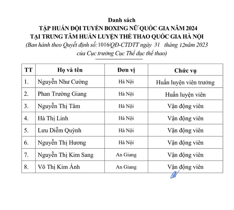Boxing Việt Nam bỏ qua VĐV vô địch, gọi Á quân lên tuyển - Ảnh 5