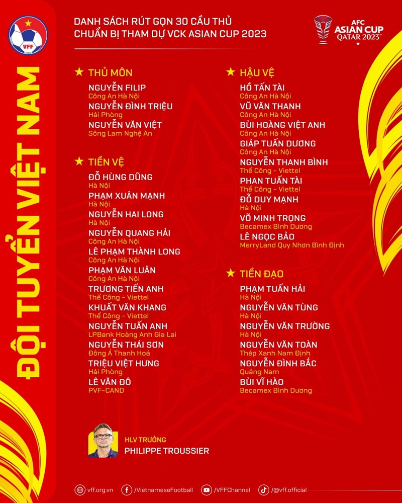 HLV Troussier chính thức chốt danh sách 30 cầu thủ Việt Nam dự Asian Cup 2023 - Ảnh 1