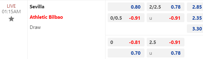 Nhận định, soi kèo Sevilla vs Athletic Bilbao, 01h15 ngày 05/01: Niềm tin cửa dưới - Ảnh 1