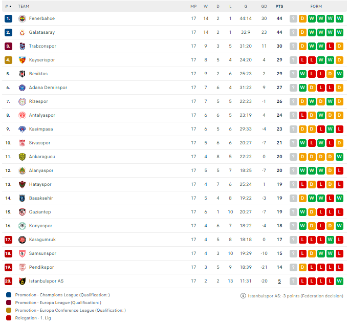 Nhận định, soi kèo Antalyaspor vs Alanyaspor, 00h00 ngày 06/01: Trên đà khởi sắc - Ảnh 3