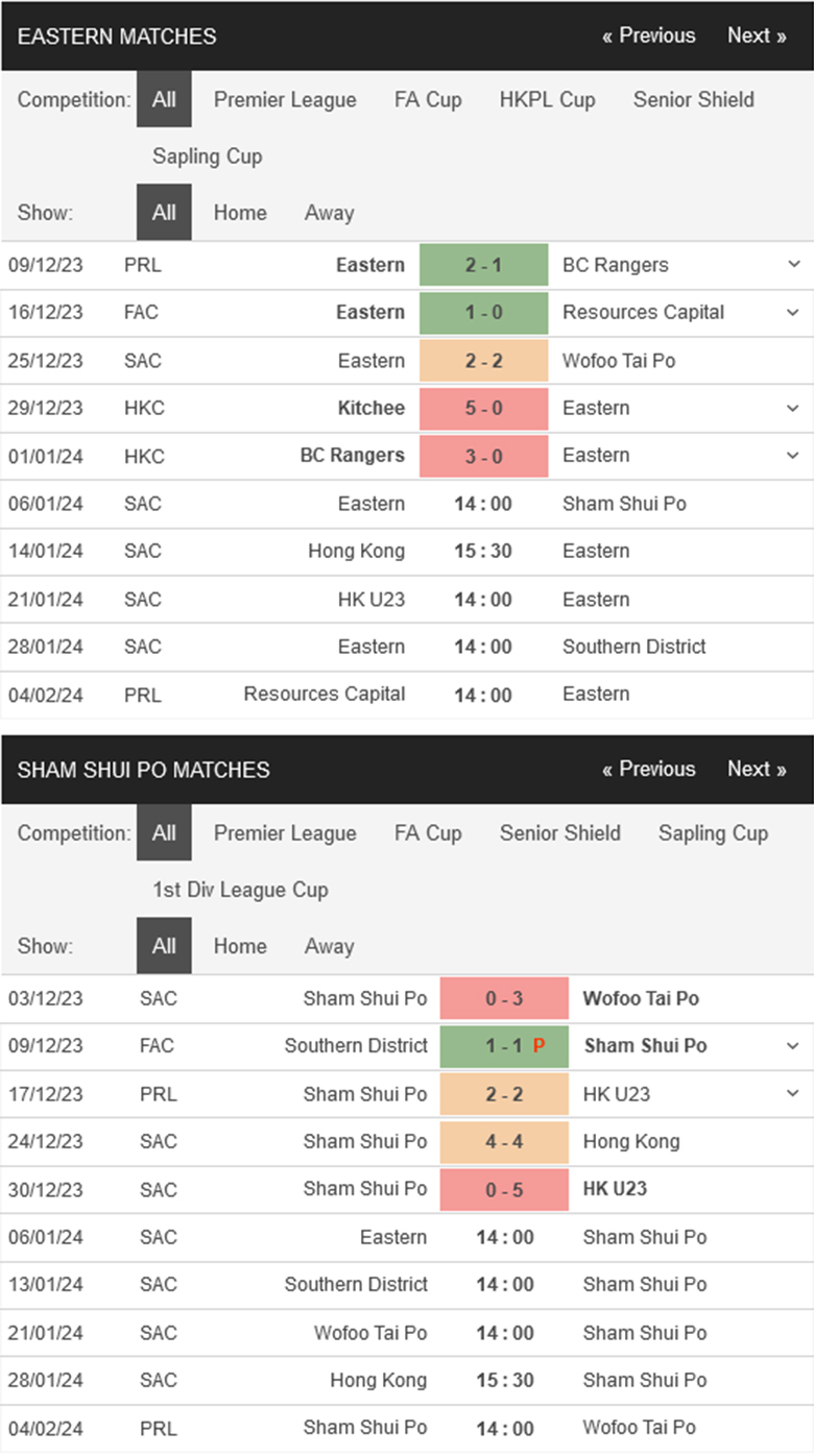Nhận định, soi kèo Eastern AA vs Sham Shui Po, 14h00 ngày 6/1: Trở lại mạch thắng - Ảnh 2