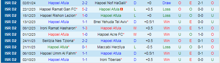 Nhận định, soi kèo Hapoel Afula vs Maccabi Kabilio Jaffa, 20h00 ngày 5/1: Ra ngõ gặp núi - Ảnh 2