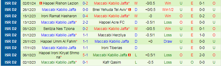 Nhận định, soi kèo Hapoel Afula vs Maccabi Kabilio Jaffa, 20h00 ngày 5/1: Ra ngõ gặp núi - Ảnh 3