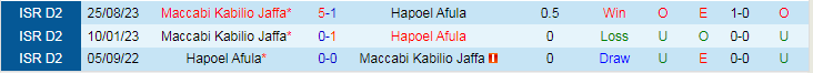 Nhận định, soi kèo Hapoel Afula vs Maccabi Kabilio Jaffa, 20h00 ngày 5/1: Ra ngõ gặp núi - Ảnh 4