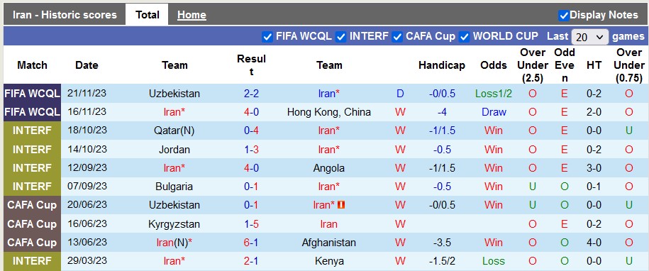 Nhận định, soi kèo Iran vs Burkina Faso, 21h30 ngày 5/1: Chạy đà cho Asian Cup - Ảnh 2