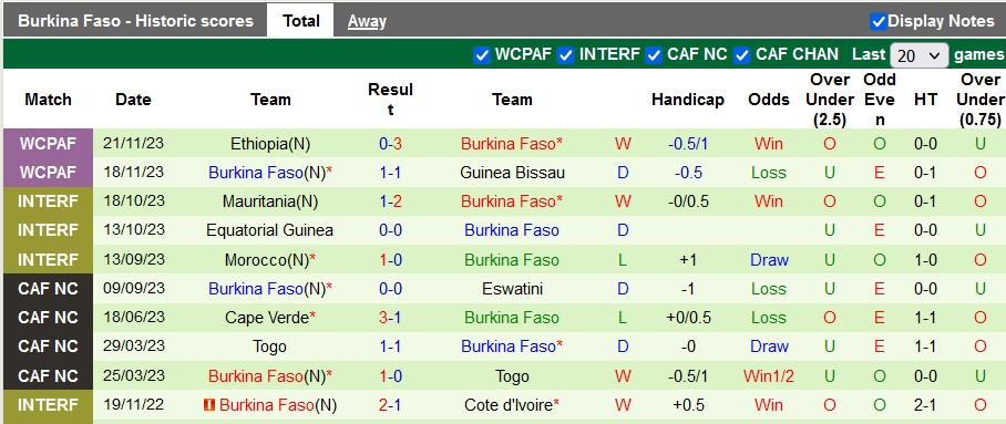 Nhận định, soi kèo Iran vs Burkina Faso, 21h30 ngày 5/1: Chạy đà cho Asian Cup - Ảnh 3