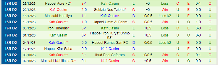 Nhận định, soi kèo Ironi Ramat Hasharon vs Kafr Qasim, 20h00 ngày 5/1: Điểm tựa sân nhà - Ảnh 3