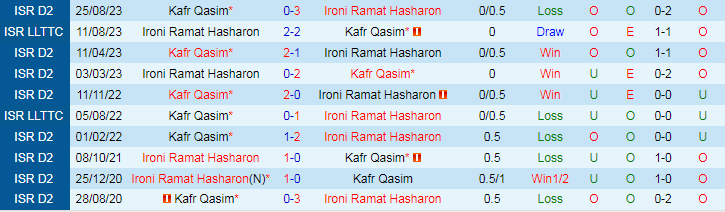 Nhận định, soi kèo Ironi Ramat Hasharon vs Kafr Qasim, 20h00 ngày 5/1: Điểm tựa sân nhà - Ảnh 4