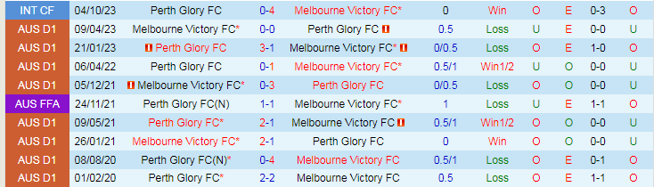Nhận định, soi kèo Perth Glory vs Melbourne Victory, 17h45 ngày 6/1: Chủ nhà gặp khó - Ảnh 5