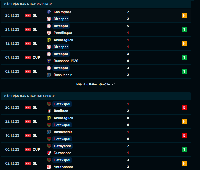 Nhận định, soi kèo Rizespor vs Hatayspor, 17h30 ngày 6/1: Cơ hội bứt phá - Ảnh 2
