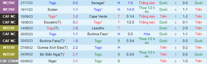 Nhận định, soi kèo Togo vs Algeria, 3h00 ngày 6/1: Khác biệt trình độ - Ảnh 3