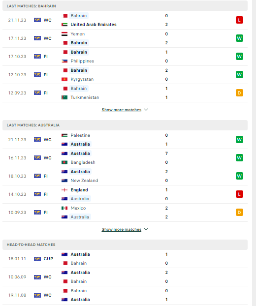 Nhận định, soi kèo Bahrain vs Australia, 21h00 ngày 06/01: Chạy đà hoàn hảo - Ảnh 2